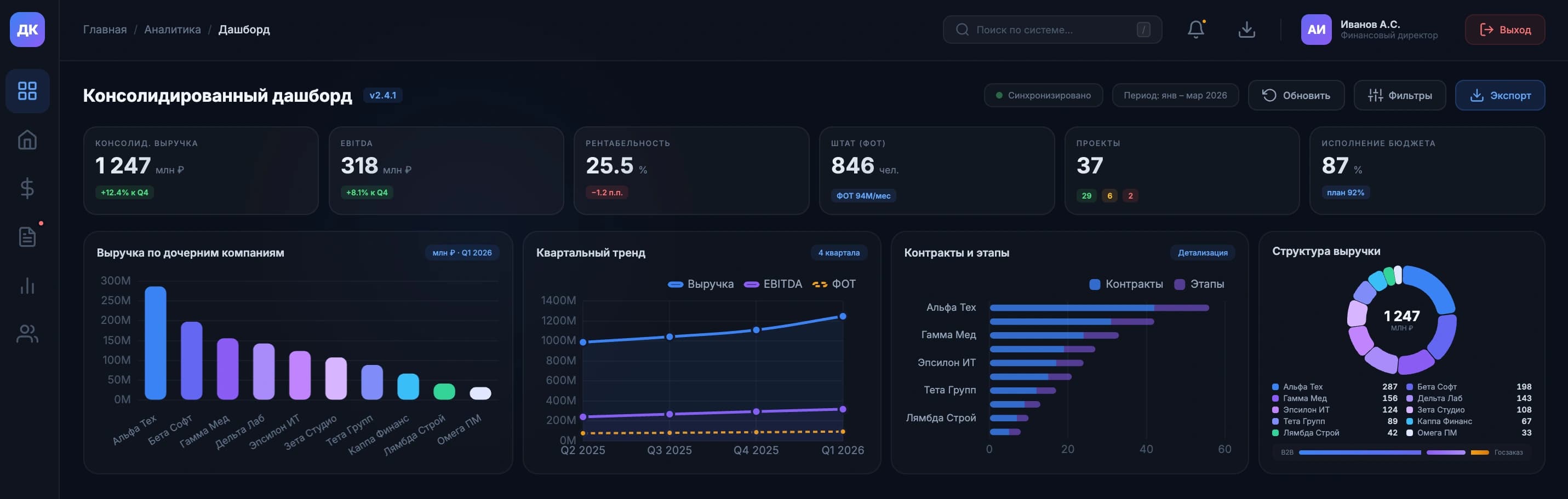 Консолидированный дашборд Альянс Интеллект